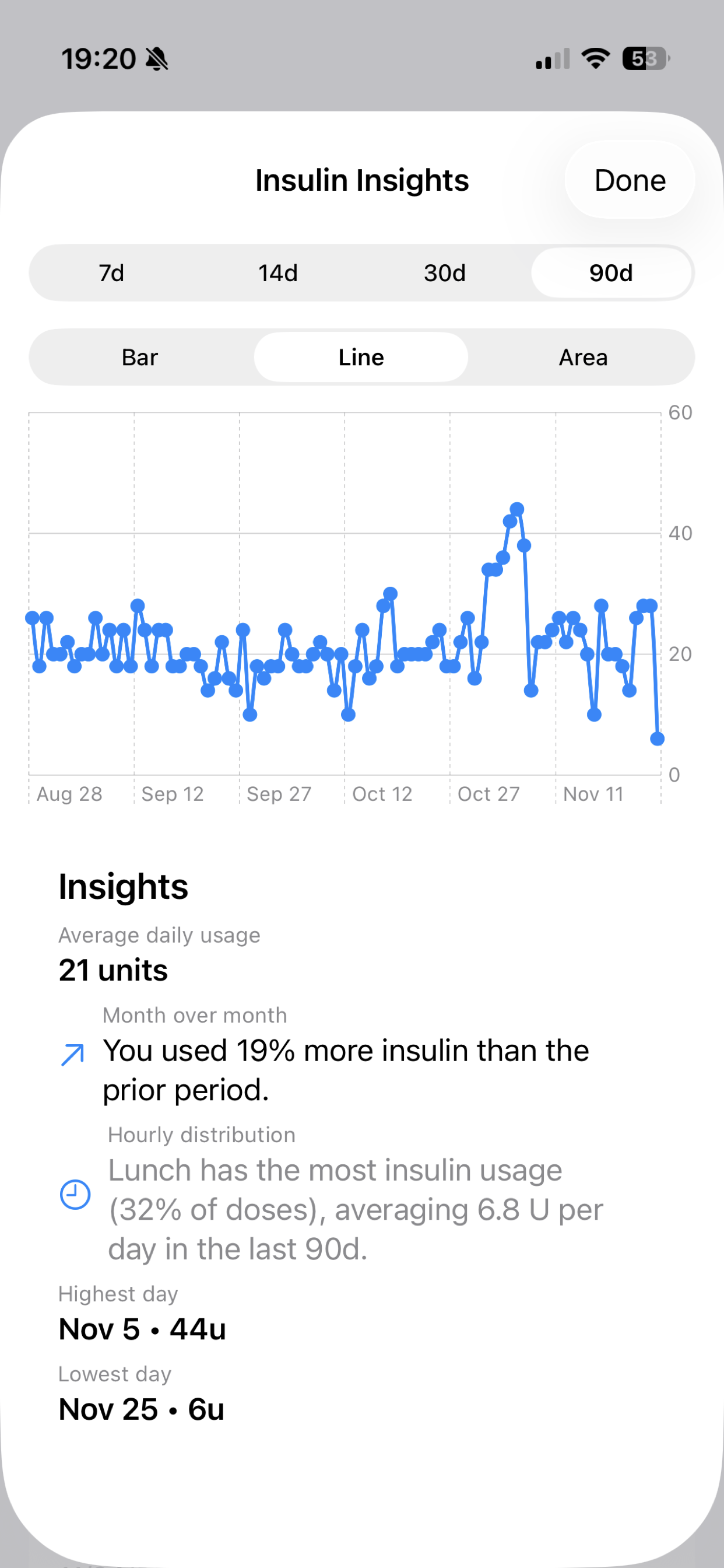 Insights screen